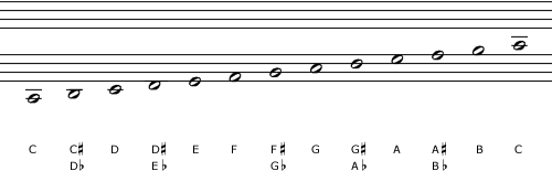 Chromatic scale in Ailler's untitled music notation system