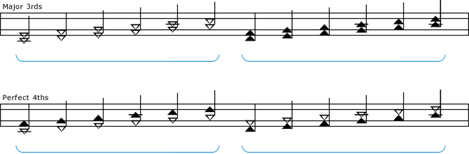 Major Thirds and Perfect Fourths in TwinNote music notation