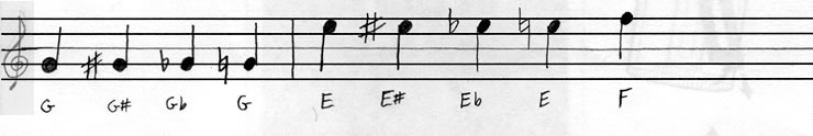 Accidentals in traditional music notation